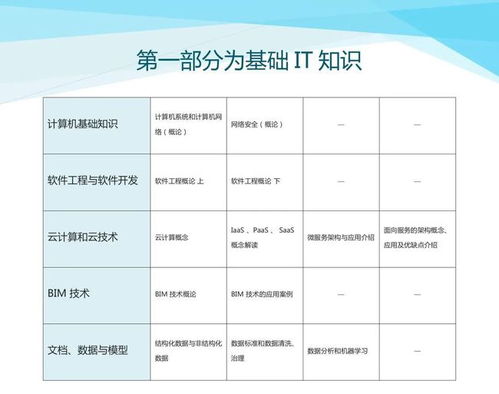 數字化設計伴隨式服務 驅動核工業數字化轉型的新引擎