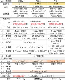 數字內容創作領域工作站配置方案推薦
