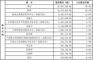 挖金客再戰創業板 數字內容服務商的IPO涅槃之路