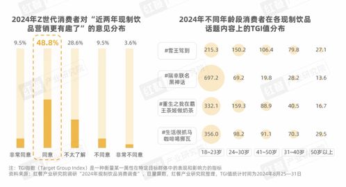 Z世代消費者引領現制飲品賽道革新之路——基于《Z世代現制飲品消費洞察報告》的觀察