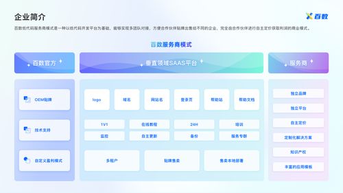 數字化轉型 傳統門店突破困境，實現可持續發展的必由之路
