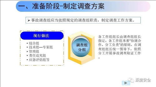 精品PPT制作 生產安全事故案例剖析與調查處理程序詳解（最新版）