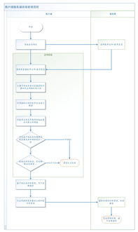 輕松掌握HTTPS 從入門到精通，讓網絡通信更安全