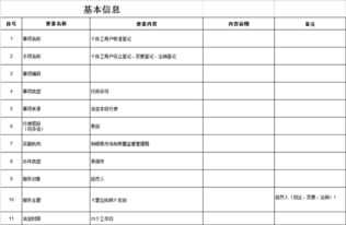 市場局數字內容制作服務辦事指南