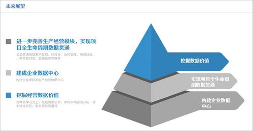 世界500強旗下川電設計攜手泛微 開啟生產經營管理數字化新征程