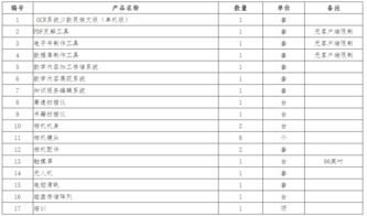 蘭州文理學院新聞學院數字內容制作實驗室二次公開招標公告解讀