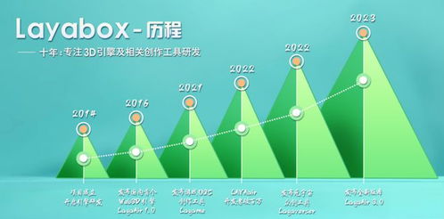 AI賦能創意 LayaAir 3引擎引領小游戲創作革新與數字內容制作新紀元